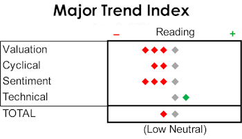 MTI: Valuation Check-In