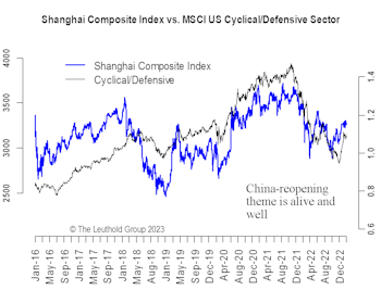 Three Themes To Watch