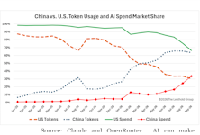 The Economic Threat Of “Pretty-Good” AI