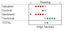 MTI: Listen For A Bark At The Top... Not A Bell