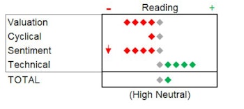 MTI: Listen For A Bark At The Top... Not A Bell