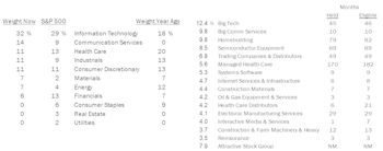 Leuthold Portfolios Update - December 2023