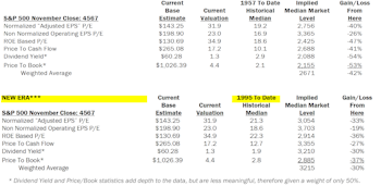 Estimating the Downside - December 2021