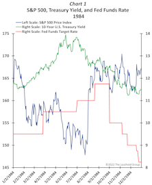 A Fed Pivot, Or Does The Bond Market Blink First?