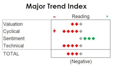 MTI: Defense Still Best