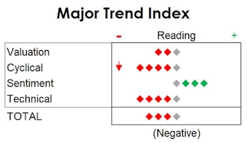 MTI: Defense Still Best