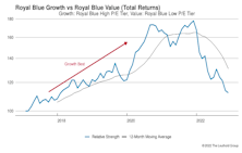 Growth vs. Value vs. Cyclicals