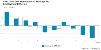 Upside Opportunity In Job Market Inopportunity