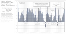 Q2 Earnings: Slight Pullback