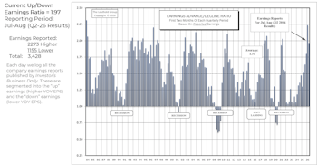 Q2 Earnings: Slight Pullback