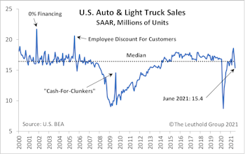 Automotive Retail: Attractive Amidst Industry Recovery