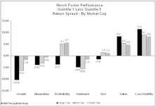 Growth Cracks Deepen: Worst Two-Month Stretch Since 2008