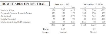 MTI Intrinsic Value & Momentum At Rally Extremes
