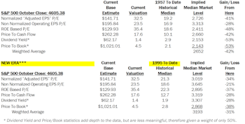 Estimating The Downside - November 2021