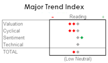 MTI: Market Remains Narrow (Even The NASDAQ)