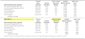 Estimating the Downside - May 2024