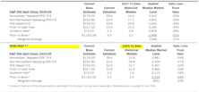 Estimating the Downside - May 2024