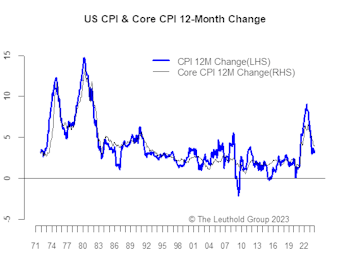 Inflation—Stickier Than Expected