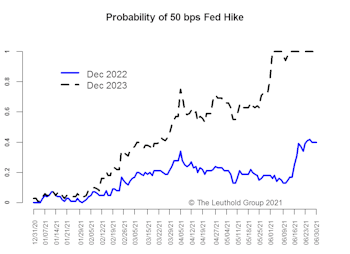 Reflation Trade—Still Has The Benefit Of The Doubt