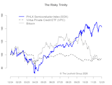 Three-Peat & The Risky Trinity