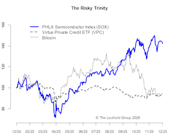Three-Peat & The Risky Trinity