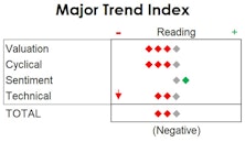 MTI: No Follow-Through To The "Thrust"