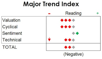 MTI: No Follow-Through To The "Thrust"
