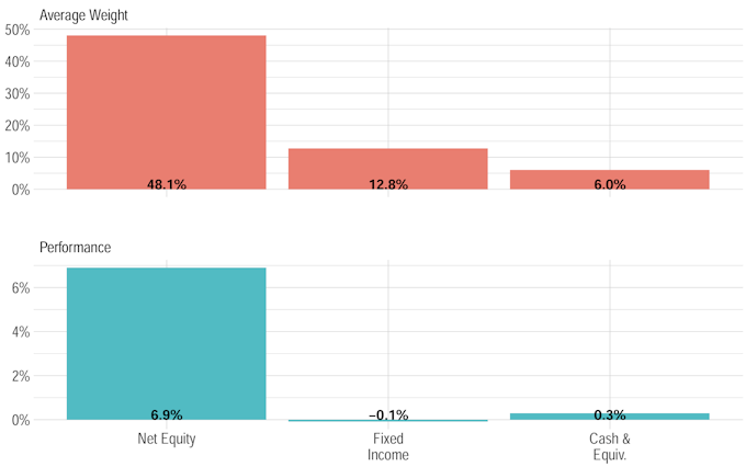 Article Chart