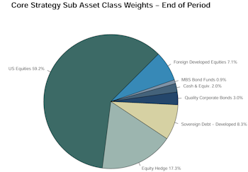 Leuthold Portfolios - May 2025