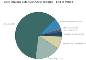 Article Chart
