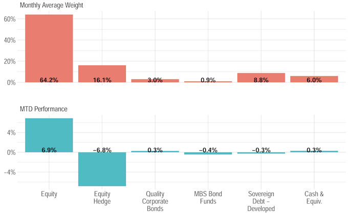 Article Chart