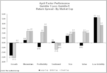 Low-Vol Back In Favor