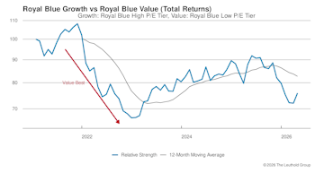 Growth vs. Value