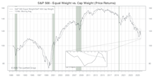 Other Market Undercurrents