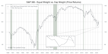 Other Market Undercurrents