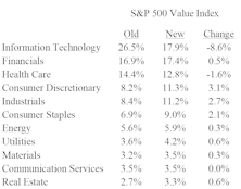 New Year, New Styles