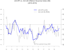 The Decades They Are A-Changin’