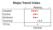 MTI: It Is Hardly A Hated Rally 