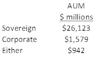 Research Preview:  Emerging Market Bonds