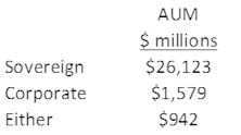 Research Preview:  Emerging Market Bonds