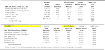 Estimating the Downside - April 2025