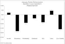 Losing Momentum
