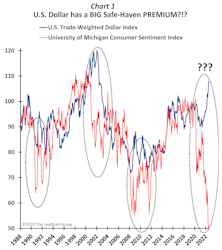 Sticking With International Stocks