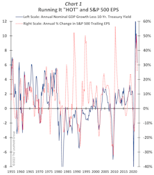 Corporate Profits—“Poof” Or “Purr?”
