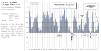 Earnings Momentum: Broader But Slower Growth
