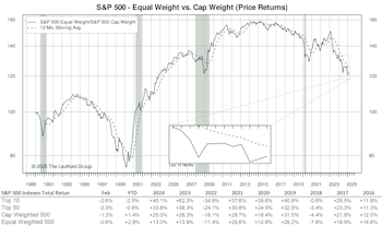 Other Market Undercurrents
