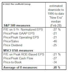 Reversion, But To Where?