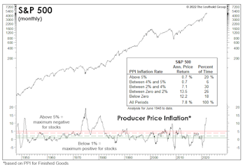 Market Gets A Speeding Ticket