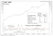 Market Gets A Speeding Ticket