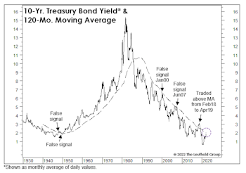 A 2% Yield Is Higher Than You Think